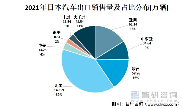 疫情之下,日本汽车产业发展受阻[图]