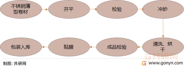 噴砂工藝流程圖