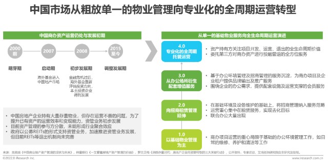 物业服务业的新篇章：住宅物业服务的发展趋势