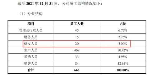 伟康医疗怎么样伟康医疗：高新技术资质存疑增减资暴露违规操作涉违法 产品质量频发明星机构纷纷清仓退场不差钱却募资扩产_https://www.jmylbn.com_新闻资讯_第1张