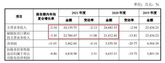 伟康医疗怎么样伟康医疗：高新技术资质存疑增减资暴露违规操作涉违法 产品质量频发明星机构纷纷清仓退场不差钱却募资扩产_https://www.jmylbn.com_新闻资讯_第2张