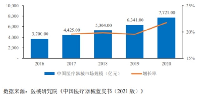 骨科有什么设备肿瘤放射和骨科康复设备生产商 科莱瑞迪冲刺创业板IPO_https://www.jmylbn.com_新闻资讯_第2张