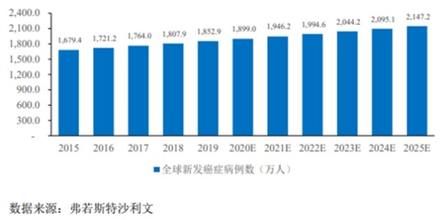 骨科有什么设备肿瘤放射和骨科康复设备生产商 科莱瑞迪冲刺创业板IPO_https://www.jmylbn.com_新闻资讯_第3张