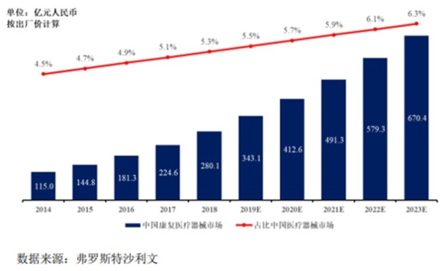 骨科有什么设备肿瘤放射和骨科康复设备生产商 科莱瑞迪冲刺创业板IPO_https://www.jmylbn.com_新闻资讯_第4张
