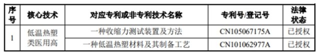 骨科有什么设备肿瘤放射和骨科康复设备生产商 科莱瑞迪冲刺创业板IPO_https://www.jmylbn.com_新闻资讯_第5张