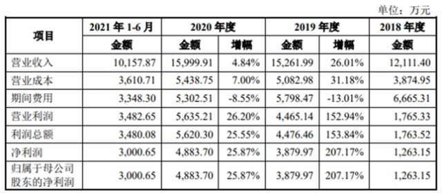 骨科有什么设备肿瘤放射和骨科康复设备生产商 科莱瑞迪冲刺创业板IPO_https://www.jmylbn.com_新闻资讯_第7张
