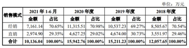 骨科有什么设备肿瘤放射和骨科康复设备生产商 科莱瑞迪冲刺创业板IPO_https://www.jmylbn.com_新闻资讯_第11张