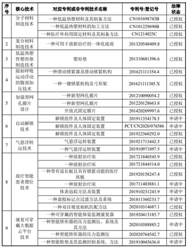 骨科有什么设备肿瘤放射和骨科康复设备生产商 科莱瑞迪冲刺创业板IPO_https://www.jmylbn.com_新闻资讯_第6张