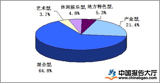 2022年文创产品行业趋势：我国文创产品逐渐走红