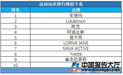 运动内衣排行榜前十名