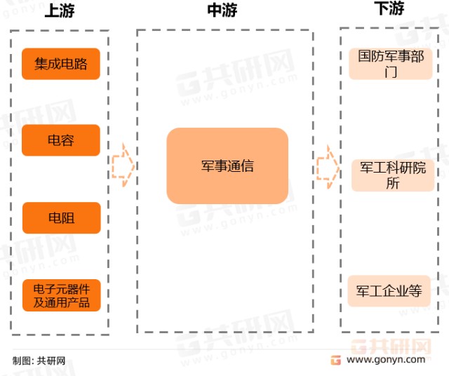 军事部门域名(军事部门域名代码)