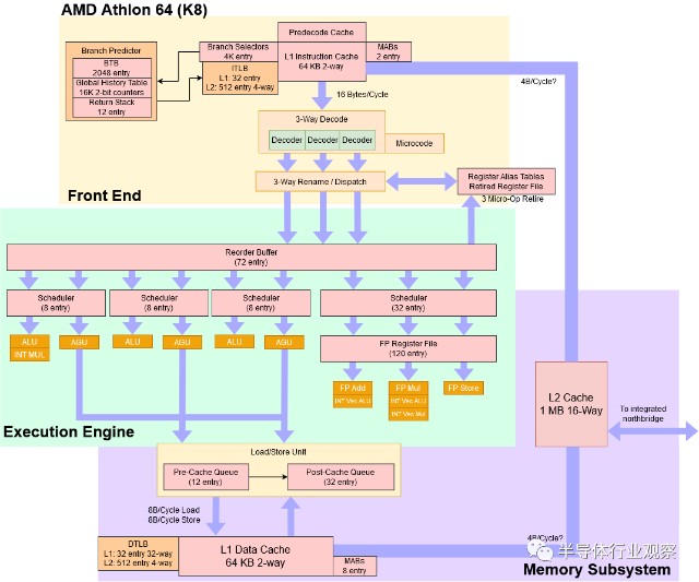 曾经吓到Intel，AMD的K8架构回顾_财富号_东方财富网