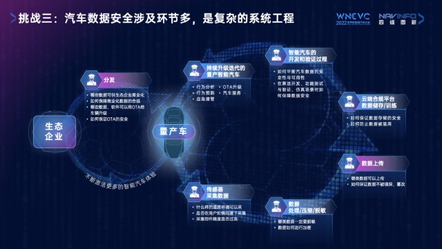 四维图新CEO程鹏：数据确权、数据安全与数据闭环“新”思路_财富号_东方财富网
