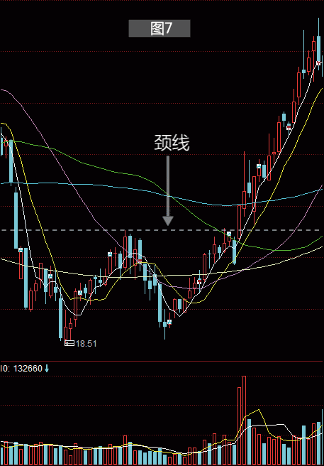 顺乐投航k线不枯燥7张图带你看懂什么是w底具体买点