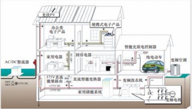 “光储直柔”概念股_财富号_东方财富网