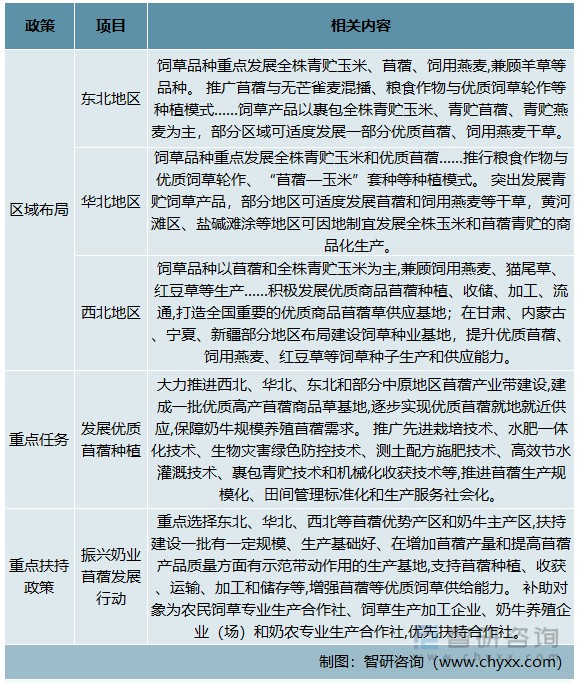 《“十四五”全国饲草产业发展规划》中苜蓿相关政策