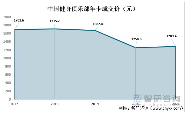 2021年中国健身俱乐部行业产业链分析健身俱乐部数量降为41917家图