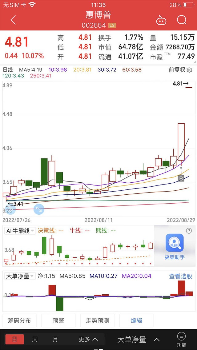 惠博普~上周五尾盘上引线量化策略获利超过13 财富号 东方财富网