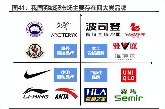 波司登研究报告扬帆驭舟奔星海披风踏雪再登峰