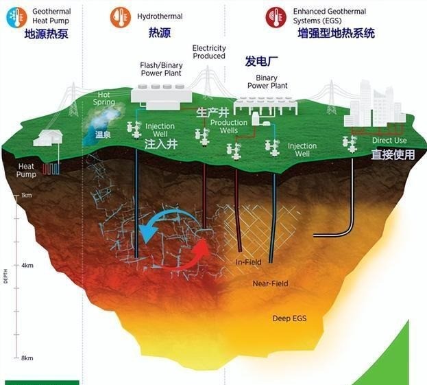 地热能欧洲多国加码地热能冰岛地热能使用的典范