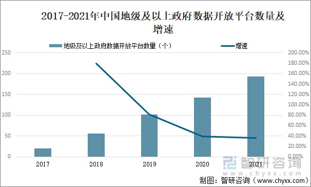 重磅2022年中國數字經濟行業核心要素一覽市場供需及發展趨勢等