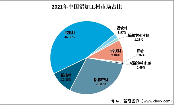 2021年中国铝型材行业产业链分析中国铝型材产量随需求量呈上涨趋势图