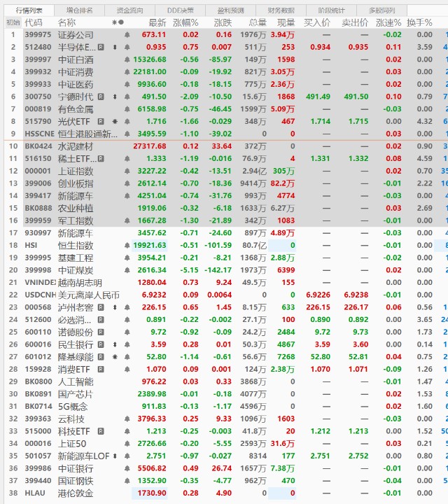 收评|一直不赚钱的A股 后面到底还能涨起来吗？_财富号_东方财富网