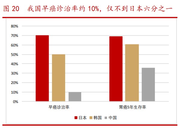 国产胃镜都有什么品牌澳华内镜研究报告：国产软镜领域龙头，技术驱动高速成长_https://www.jmylbn.com_新闻资讯_第4张