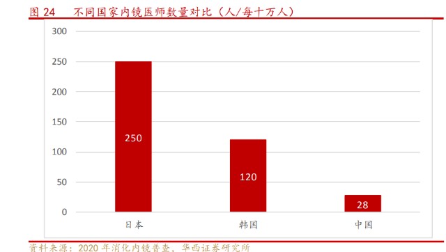 国产胃镜都有什么品牌澳华内镜研究报告：国产软镜领域龙头，技术驱动高速成长_https://www.jmylbn.com_新闻资讯_第5张