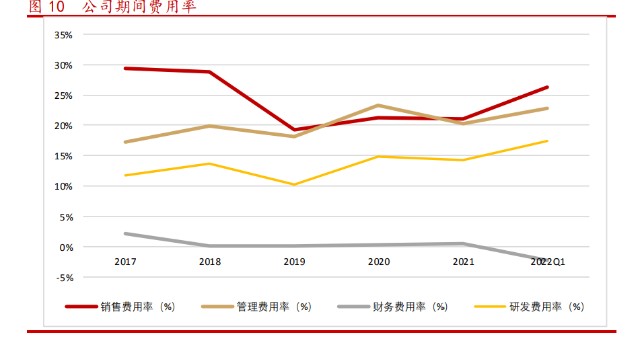 国产胃镜都有什么品牌澳华内镜研究报告：国产软镜领域龙头，技术驱动高速成长_https://www.jmylbn.com_新闻资讯_第2张