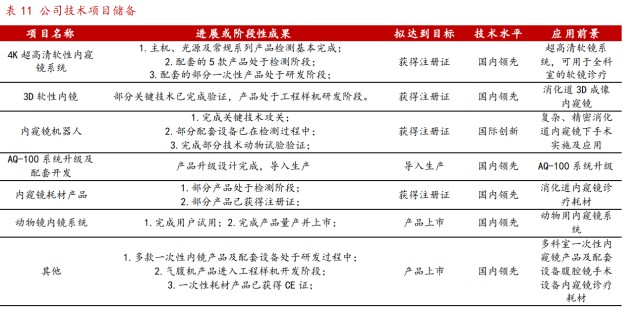 国产胃镜都有什么品牌澳华内镜研究报告：国产软镜领域龙头，技术驱动高速成长_https://www.jmylbn.com_新闻资讯_第8张