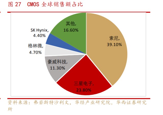 国产胃镜都有什么品牌澳华内镜研究报告：国产软镜领域龙头，技术驱动高速成长_https://www.jmylbn.com_新闻资讯_第6张