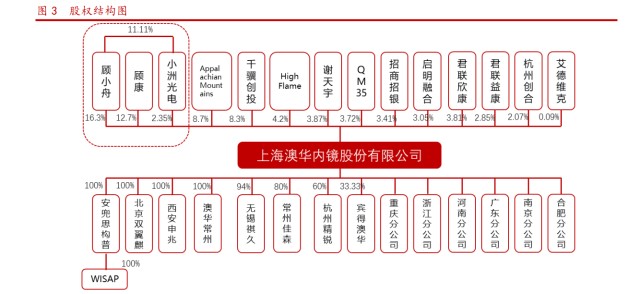 国产胃镜都有什么品牌澳华内镜研究报告：国产软镜领域龙头，技术驱动高速成长_https://www.jmylbn.com_新闻资讯_第1张