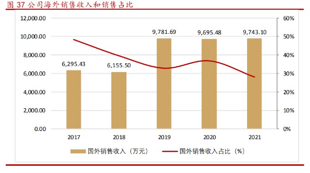 国产胃镜都有什么品牌澳华内镜研究报告：国产软镜领域龙头，技术驱动高速成长_https://www.jmylbn.com_新闻资讯_第9张