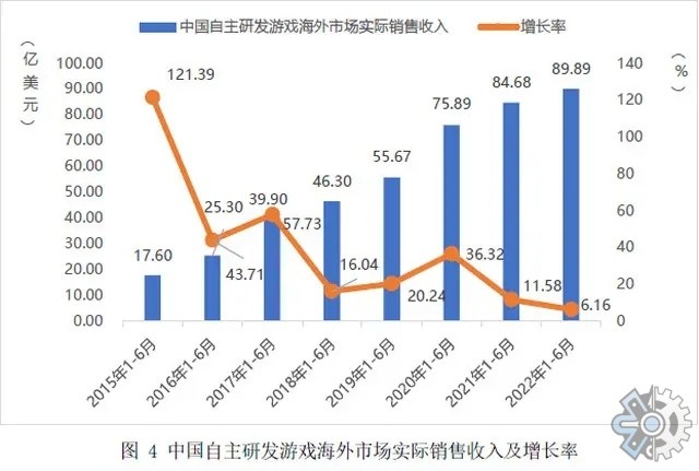 市场调查报告网