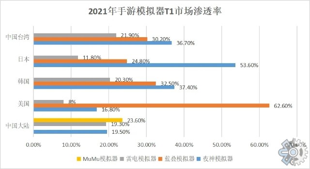 市场调研报告