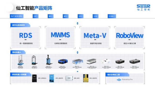 回归本质—仙工智能上半年控制器业务同比增长6倍_财富号_东方财富网