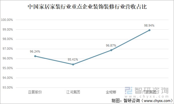 及代表企業對比分析裝配化數字化智慧化的綠色裝修將成為行業趨勢圖