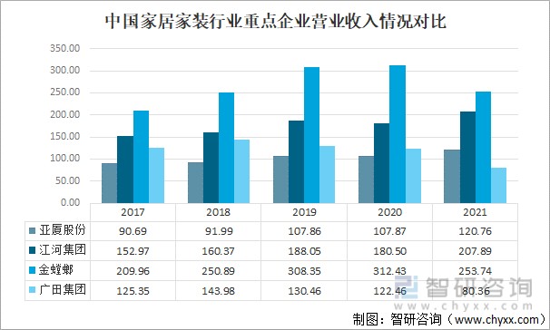 裝配化,數字化,智慧化的綠色裝修將成為行業趨勢[圖]_財富號_東方財富