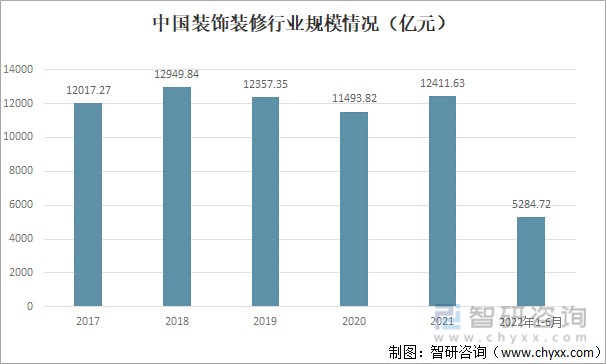 2022年中國家居家裝行業發展現狀及代表企業對比分析裝配化數字化智慧