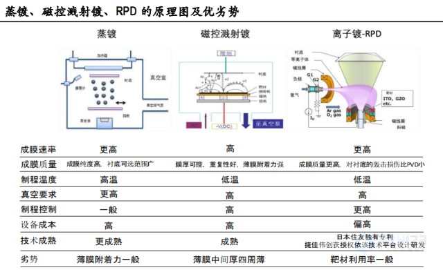 钙钛矿产业链研究二钙钛矿光伏电池制程及对应公司研究