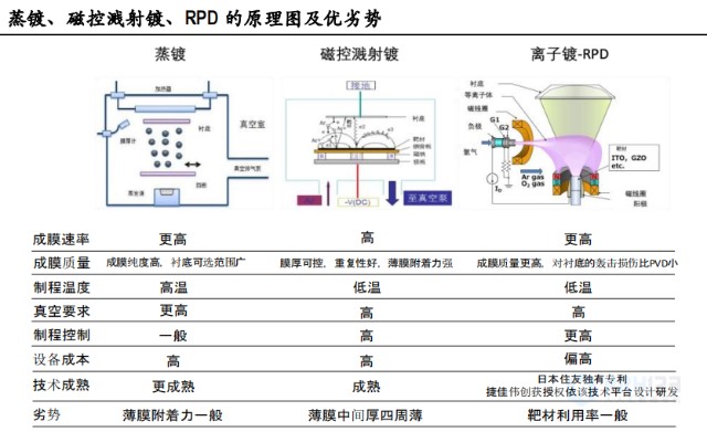 鈣鈦礦產業鏈研究二鈣鈦礦光伏電池製程及對應公司研究