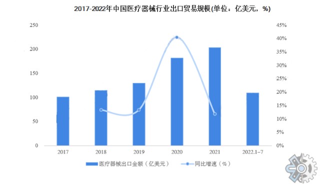 市场调研报告