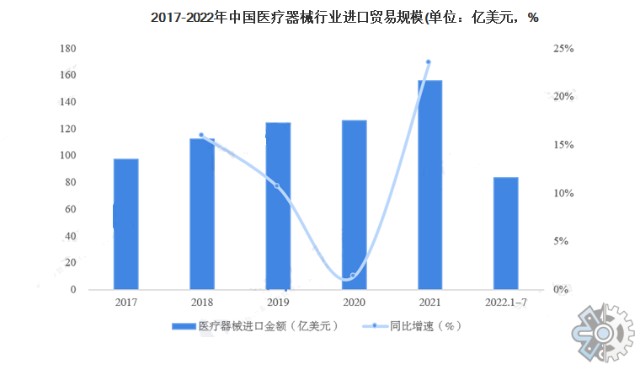 市场调查报告