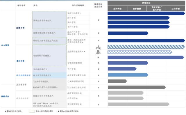 半年亏损超4亿元，微创手术机器人遇商业化缓慢之殇_财富号_东方财富网