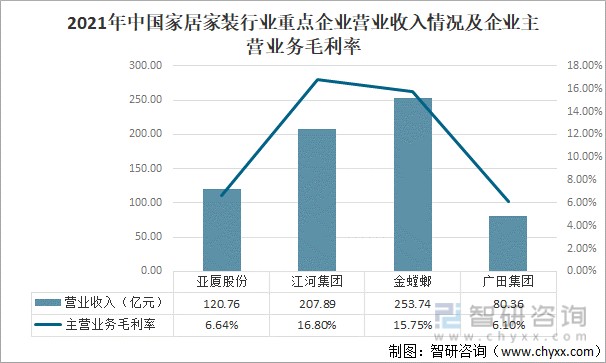 2022年中國家居家裝行業產業鏈分析市場大有可為科技成為行業發展關鍵