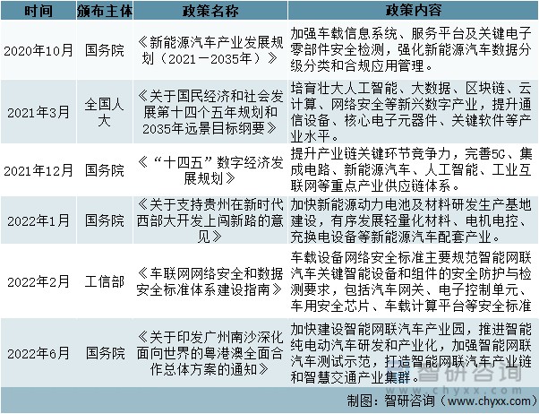 2022年中国汽车电子行业发展环境分析：国家政策支持下汽车电子行业市场前景广阔 [图] 财富号 东方财富网