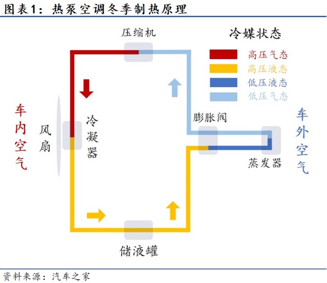 新能源车保持高景气车用热泵空调市场如何