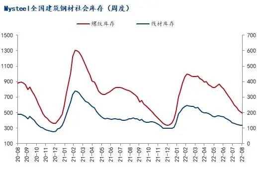 9月份国内建筑钢材价格震荡上涨