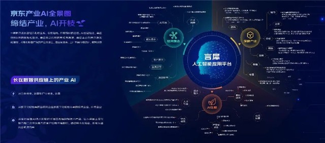 生长在数智供应链上的AI 京东产业AI全景图公开_财富号_东方财富网